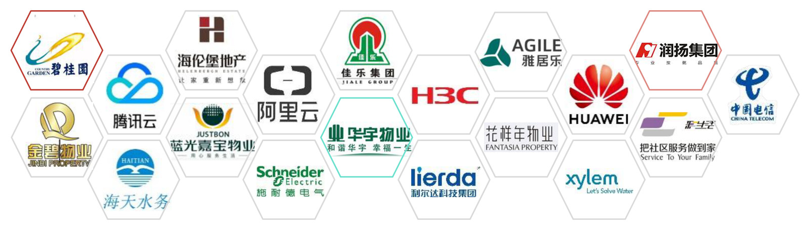 汇世源科技行业合作伙伴